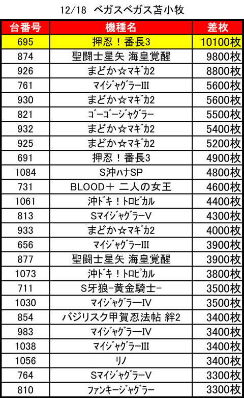 ベガスベガス苫小牧1218top