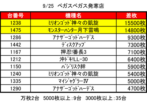 VV発寒0925top