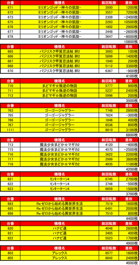 bdh0731機種