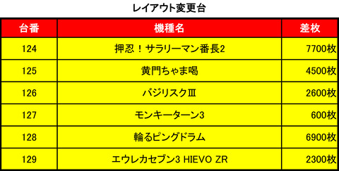 ビッグスロット 苫小牧0822れい