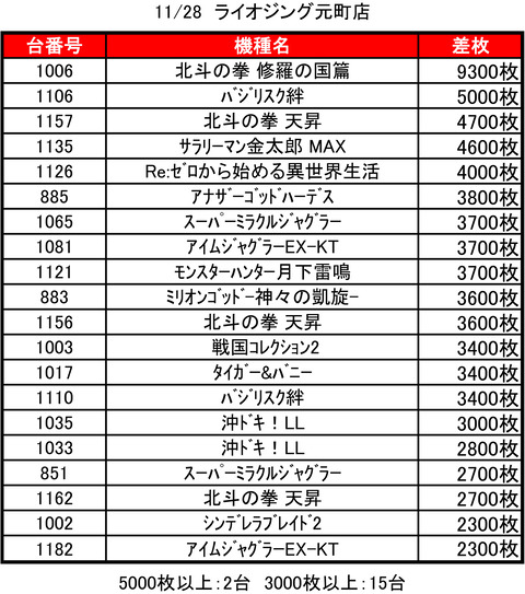 ライジング元町1128top