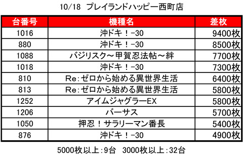 西町1018top