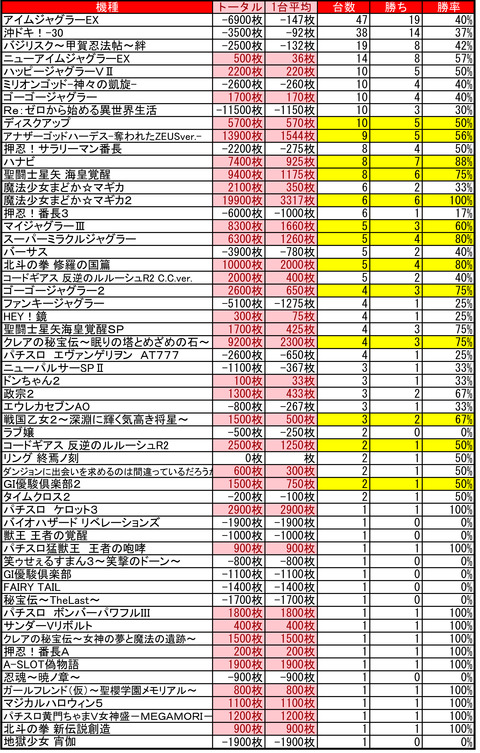 ハッピー麻生0528