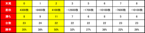 bdh0501末尾