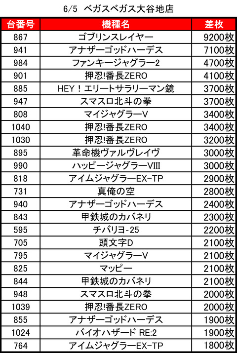 VV大谷地0605top