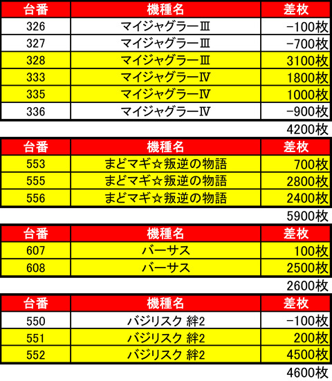 アーリー発寒0826機種