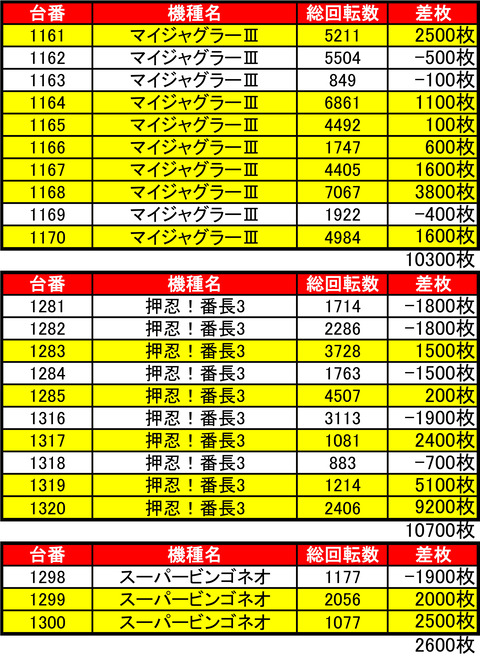 VV札幌1125機種