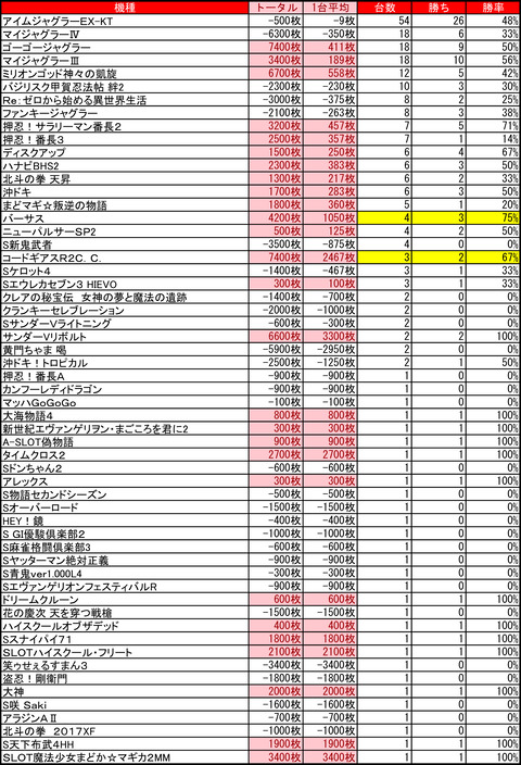 苫小牧ひまわり0830