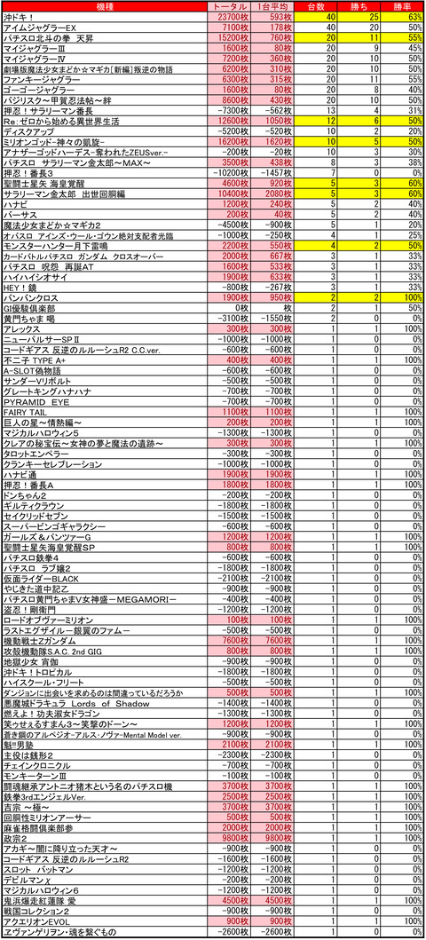 イーグルＲ－１南８条店1130