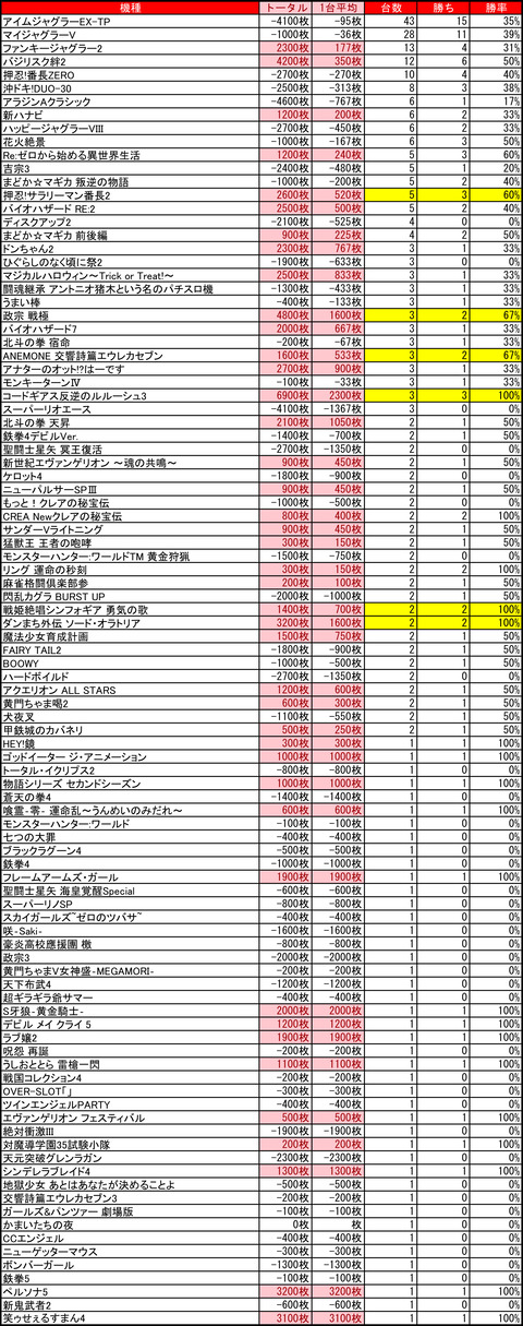 マルハン琴似1123
