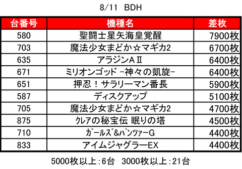 0811BDHtop