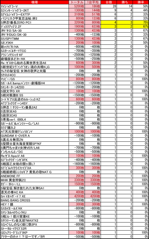 アーリーバード藻岩0321