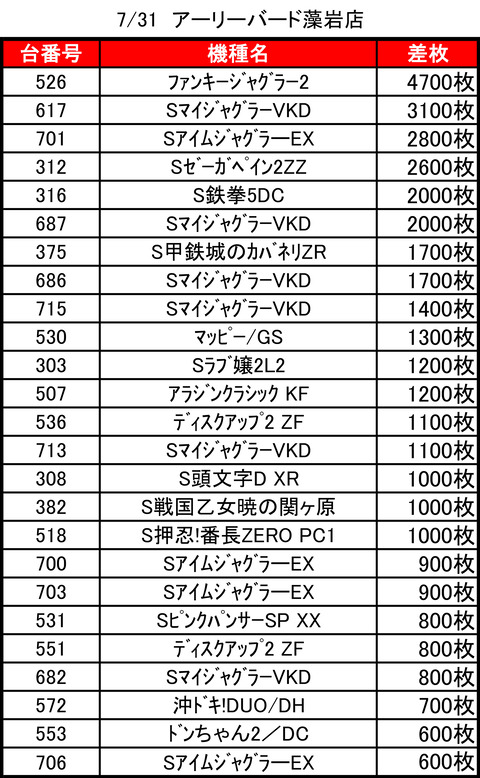 アーリーバード藻岩0731top