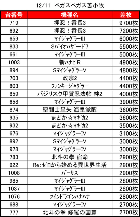 ベガスベガス苫小牧1211top