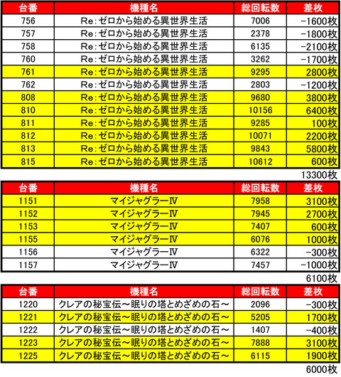 西町1018機種