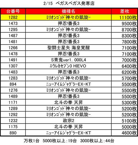 ベガスベガス発寒0215top