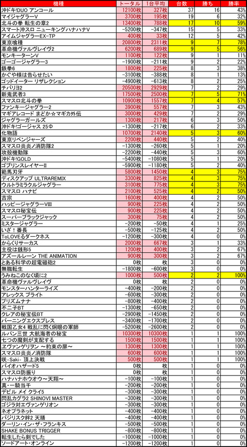 02-04-クラブイーグル千歳店