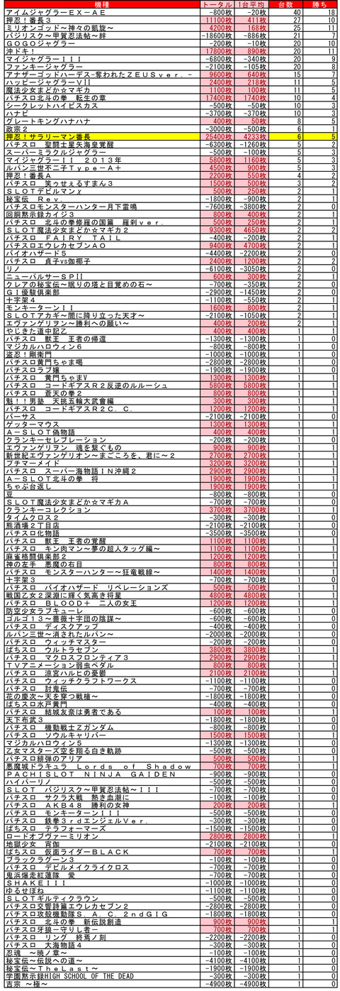 イーグルR1南8条 6・30