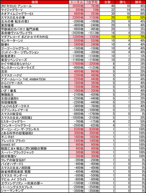 04-05-ひまわり豊平店