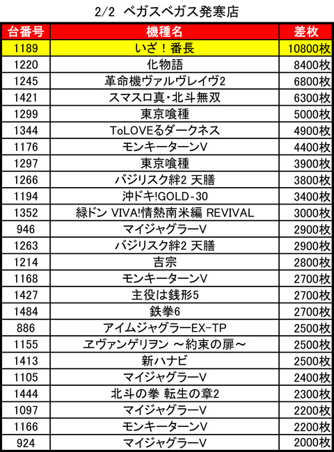 02-02-ベガスベガス発寒店トップ