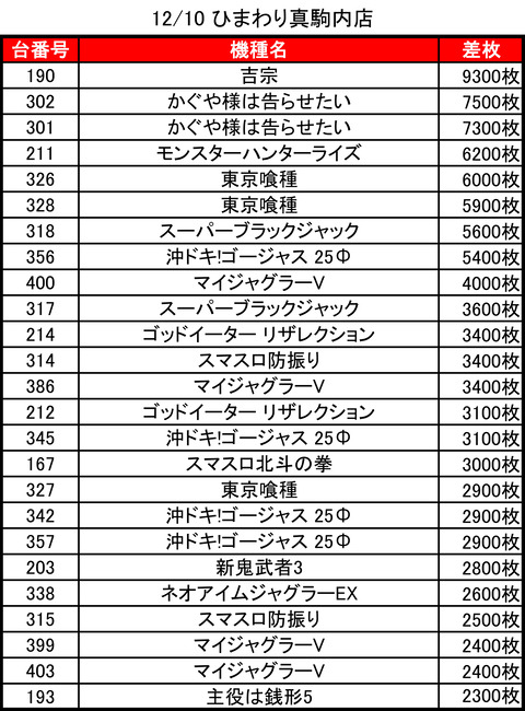 12-10-ひまわり真駒内店トップ