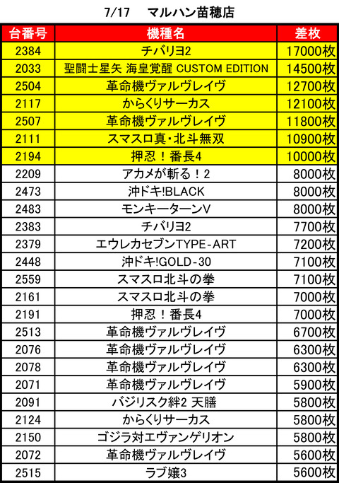マルハン苗穂0717top