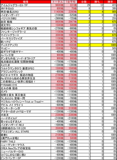 イーグルオー1019