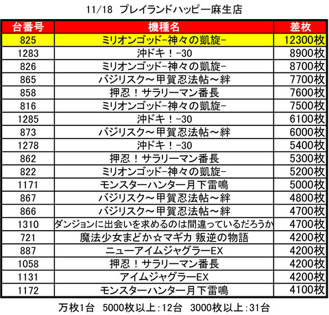 麻生ハッピー1118top