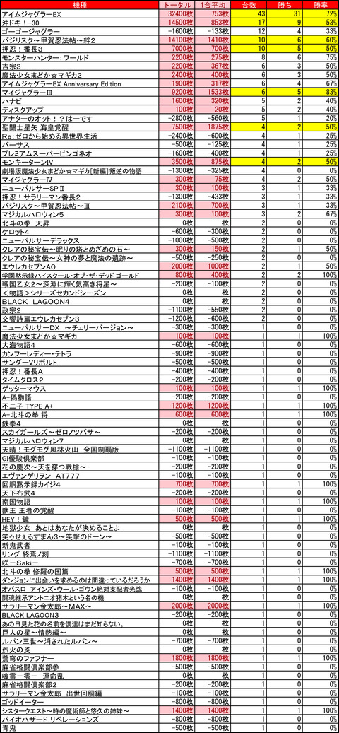 八軒ハッピー1118