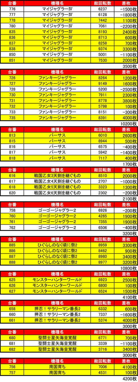 BDH0211機種