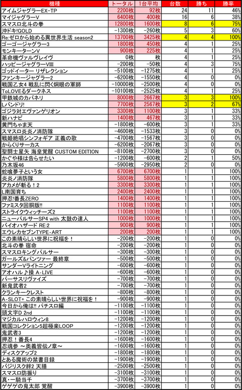 イーグルピュアシティ東札幌_1109