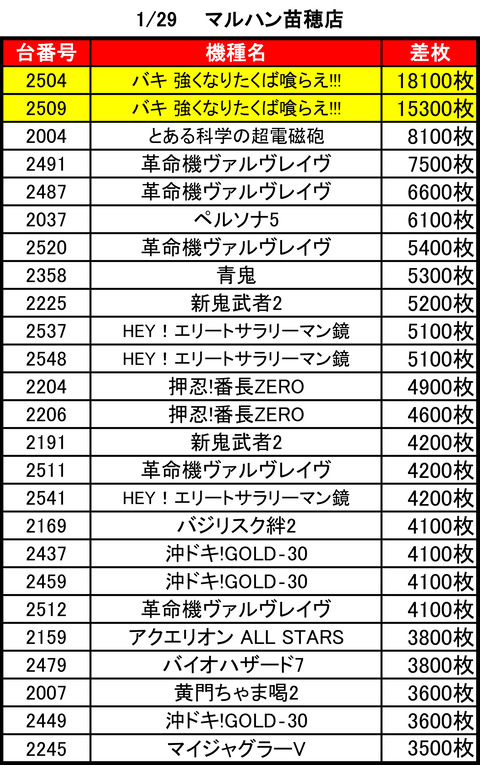 マルハン苗穂0129top