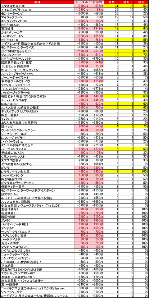 クラブイーグル麻生_0419