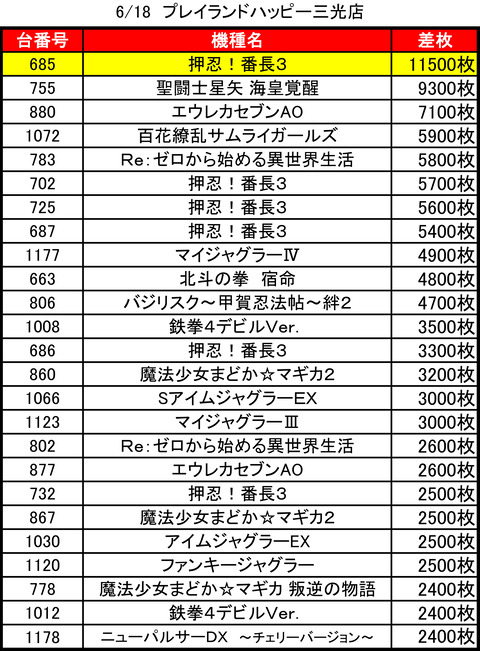 プレイランドハッピー三光0618top