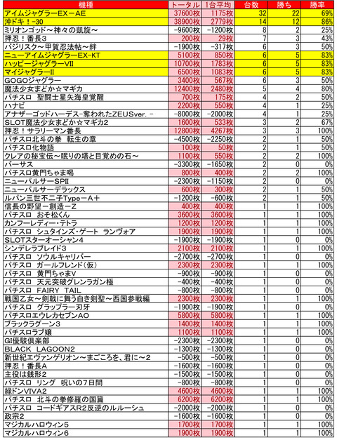 プレイランドハッピー栄町 7月28日