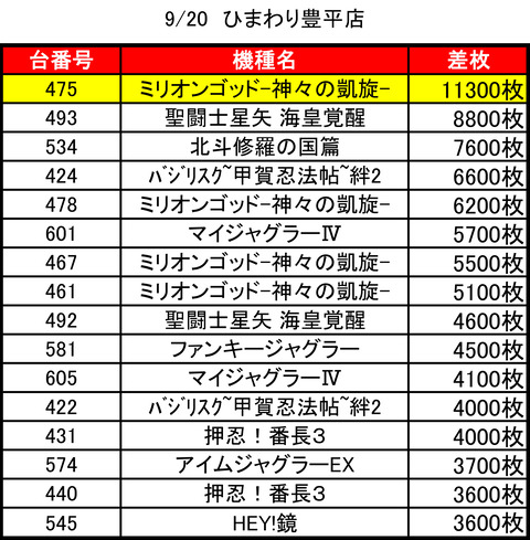 豊平ひまわり0920top