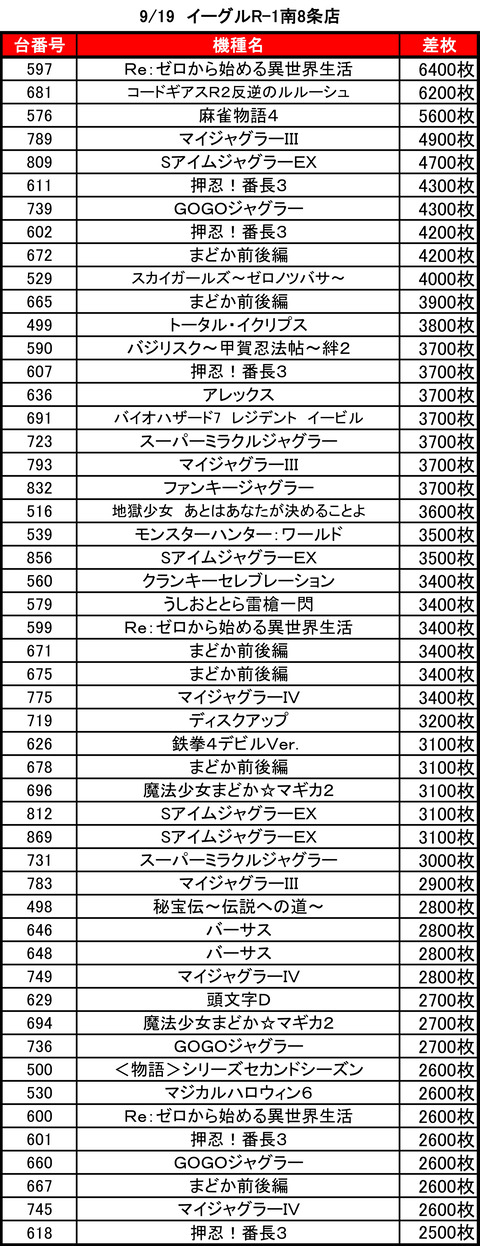 イーグルＲ－１南８条0919top