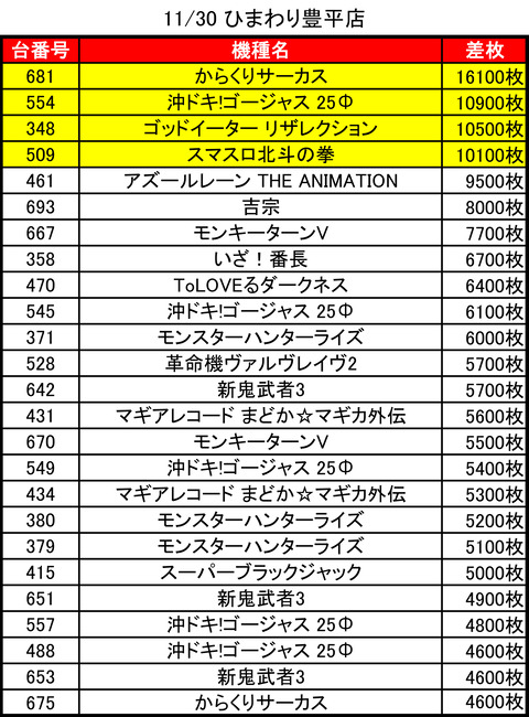 11-30-ひまわり豊平店トップ