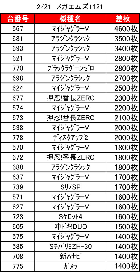 メガエムズ0221top