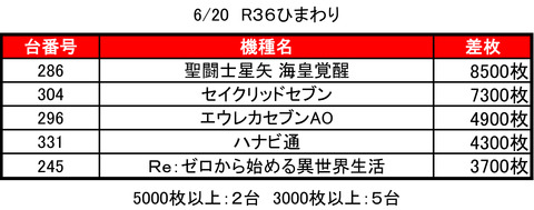 R36ひまわり0620 (1)top