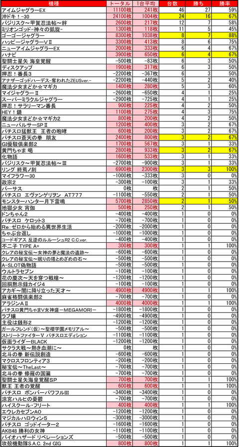 手稲ハッピー0518