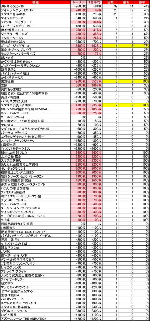08-28-プレイランドハッピー厚別店