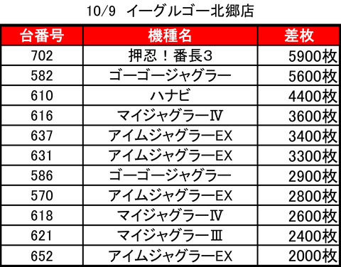 イーグルゴー1009top