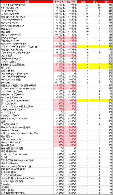 12-07-プレイランドハッピー二十四軒店