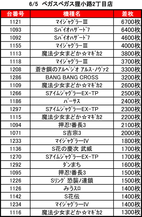 ベガスベガス狸小路二丁目0605top