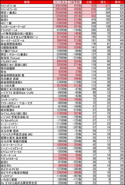 苫小牧4月機種