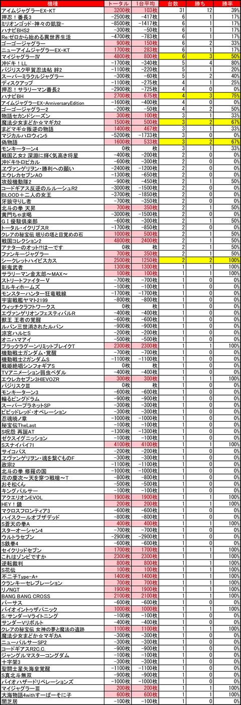 ビッグスロット苫小牧0922
