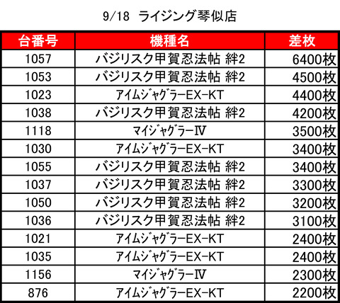 ライジング琴似0918top