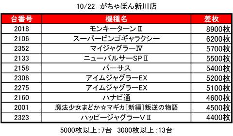 がちゃぽん1022top