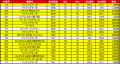 bdh0501かい